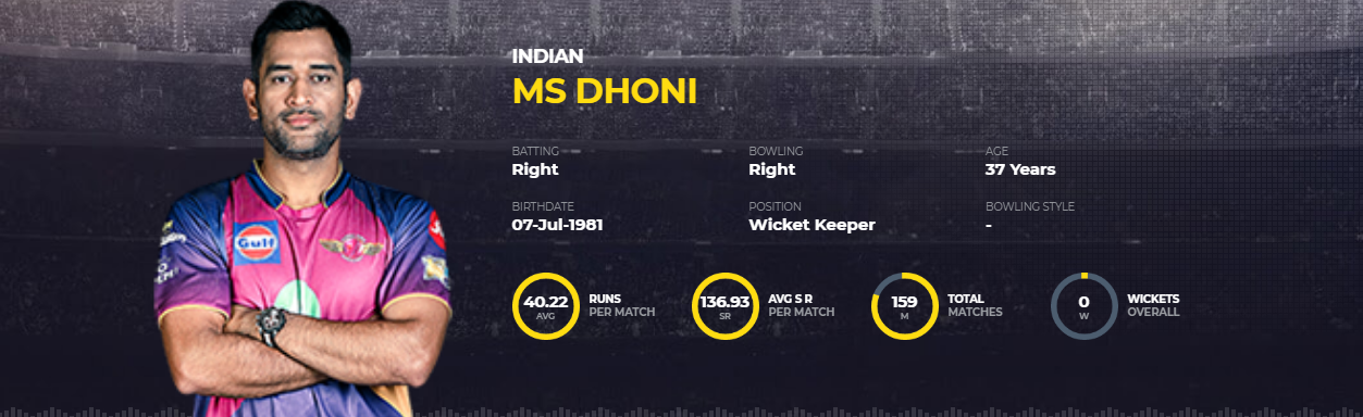 MS-Dhoni-Wicket-Keeper-IPL-Career-Statistics MS-Dhoni-Wicket-Keeper-IPL-Career-Statistics
