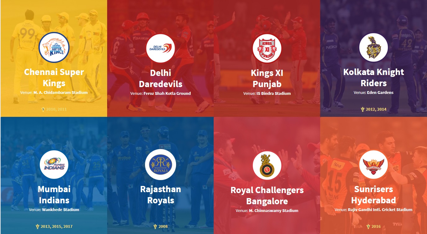 Best Team roasters in IPL 2018
