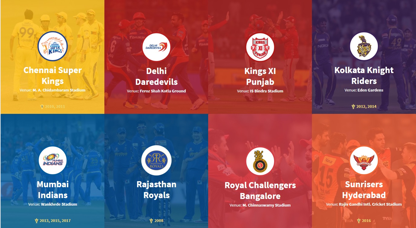 Best Team roasters in IPL 2018 Best Team roasters in IPL 2018