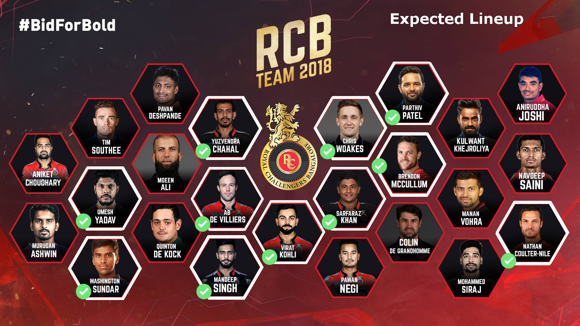 Expected Lineup for RCB - IPL Expected Lineup for RCB - IPL
