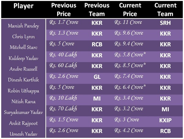 kkr-team-and-price