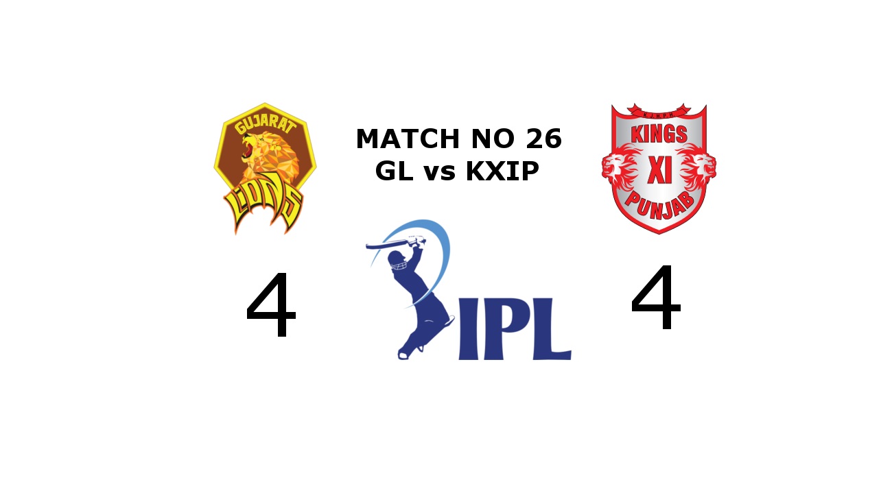 KXIP and Gujarat Lions having same points in ipl