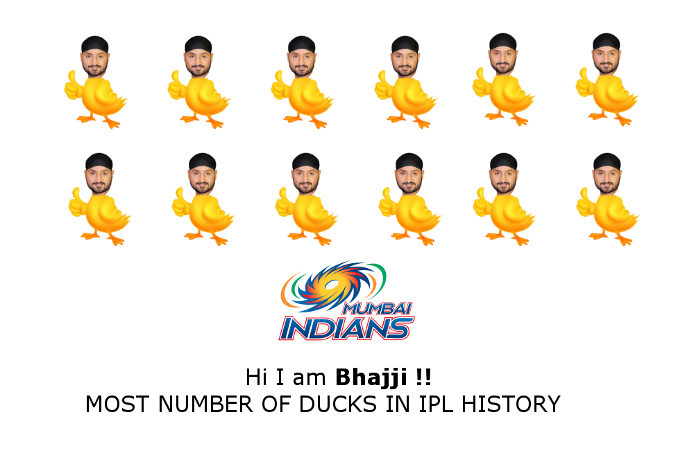 Most number of ducks in IPL till date 2017