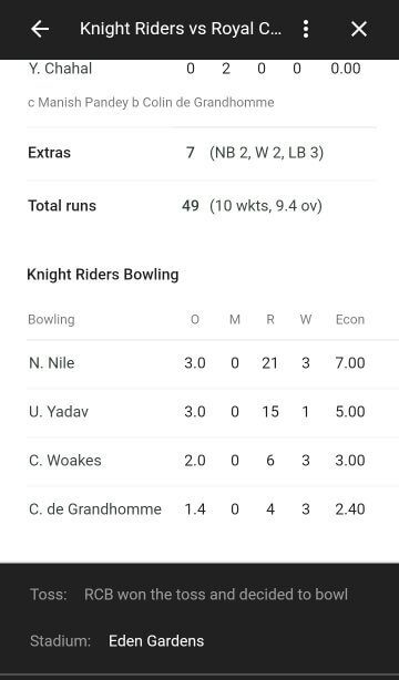 rcb all out for 49 rcb all out for 49