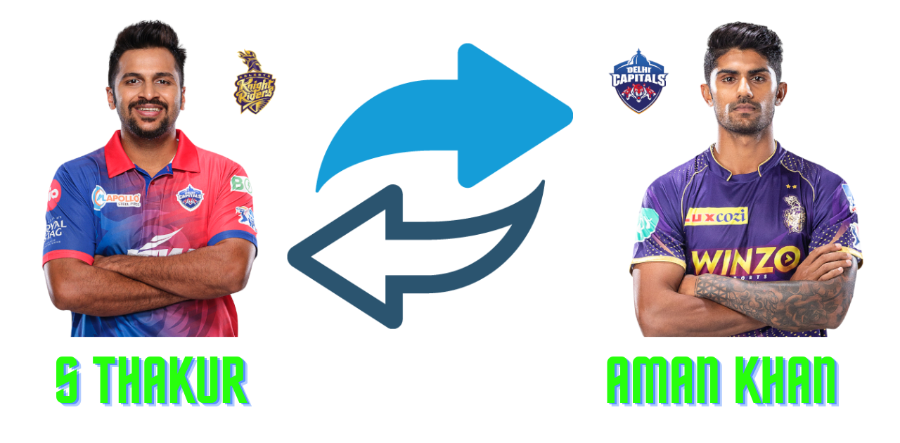 Shardul Thakur is exchanged for Aman Khan by Delhi Capitals and Kolkata Knight Riders.