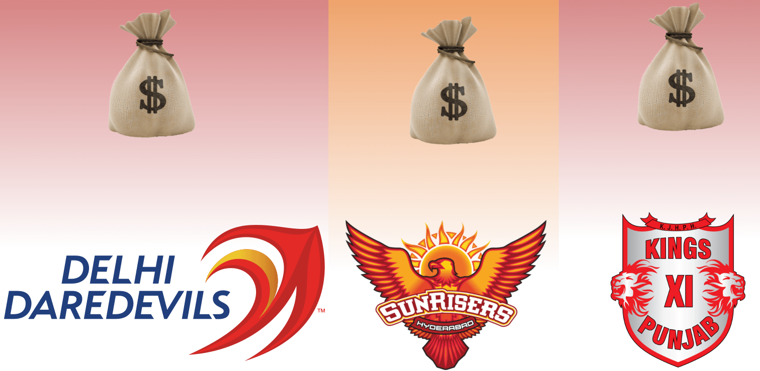 Top 5 Surprising Indian Player Buys for IPL 2017