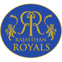 Rajasthan Royals funds Rajasthan Royals funds